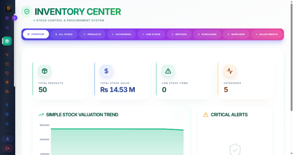 RxVault FIFO Expiry Management: How Pakistani Pharmacies Eliminate Expiry Losses