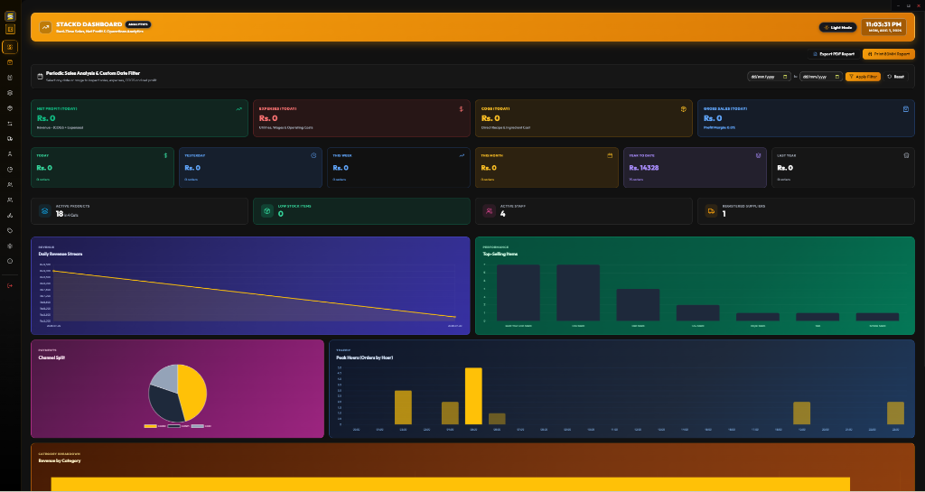 StackD POS Sales Performance & Analytics Charts